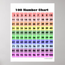 100 Number Chart Print