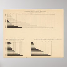 17 Population, density, urban 17901900 Posters