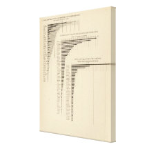 24 Population & density by states Canvas Print