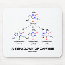 A Breakdown Of Caffeine (Caffeine Metabolites) Mouse Pad