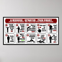 A Modern - Updated - Pain Chart Poster
