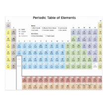Accurate illustration of the Periodic Table. Post Cards