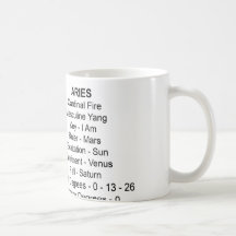 Aries Coffee Mug