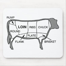 Beef Diagram Mouse Pads