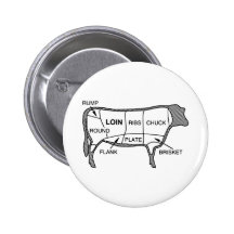 Beef Diagram Pins