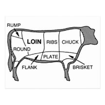 Beef Diagram Postcard
