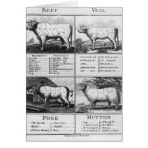 Beef, Veal, Pork, and Mutton Cuts, 1802 Cards