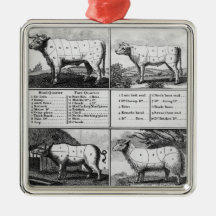 Beef, Veal, Pork, and Mutton Cuts, 1802 Ornament