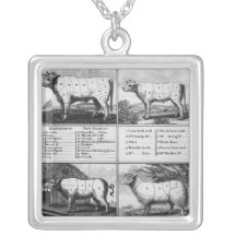 Beef, Veal, Pork, and Mutton Cuts, 1802 Pendants