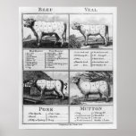 Beef, Veal, Pork, and Mutton Cuts, 1802 Posters