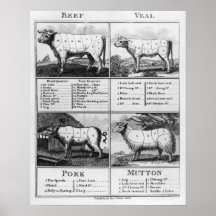 Beef, Veal, Pork, and Mutton Cuts, 1802 Posters