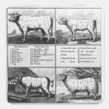 Beef, Veal, Pork, and Mutton Cuts, 1802 Square Stickers