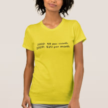 Birth Control Costs What!?! Tee Shirt