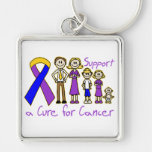 Bladder Cancer Family Support A Cure Keychain