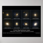 Bull's Eye Pattern from Gravitational Lensing Posters