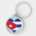 Buy Cuba Flag Key Chain