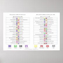 Charts for  I Ching hexagrams Print