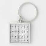 Cherokee Alphabet, Pendelton's 'Lithography' Key Chain