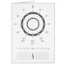 Circle of Fifths Cards