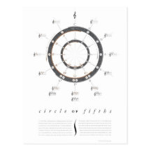 Circle of Fifths Postcards