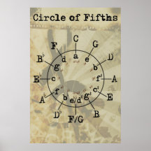 Circle of Fifths Poster