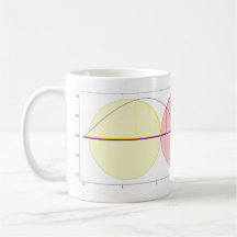 Circles and Sine Coffee Mug