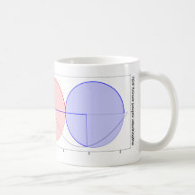 Circles and Sine Mug