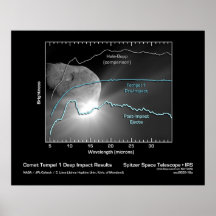 Comet Tempel 1 Deep Impact Results - Spitzer Poster