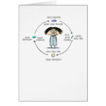 "Cures and Causes" Card