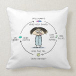 Cures and Causes (The Circle of Medication) Pillow