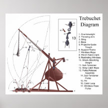 Diagram of a Middle Age Trebuchet Siege Engine Posters