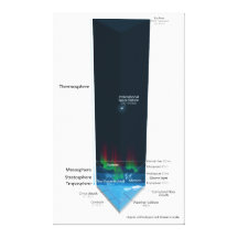 Diagram of Earth's Atmosphere Stretched Canvas Print