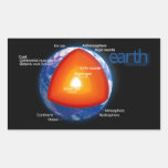 Diagram of the Layers of Planet Earth Stickers