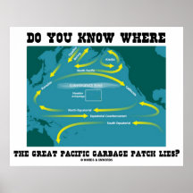 Do You Know Where Great Pacific Garbage Patch Lies Posters