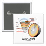 Earth's Layers (Earth Science Geology) Button