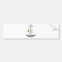 Electromagnetic University (Electromag. Spectrum) Bumper Stickers