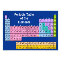 Elements Chemistry Invites
