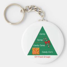 Elf Food Groups Key Chains