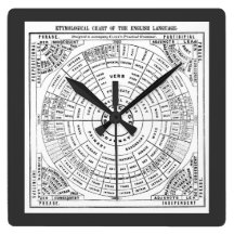 Etymological Chart of the English Language Clocks