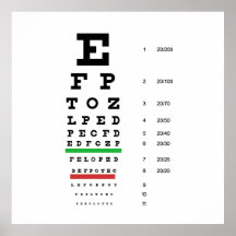 eye vision chart of Snellen for opthalmologist Posters