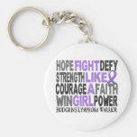 Fight Like A Girl Hodgkin's Lymphoma 23.4 Key Chains