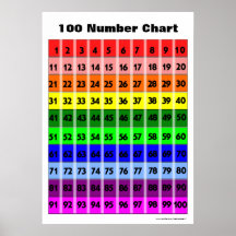 First 100 Number Chart Print
