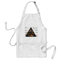 Food Pyramid Aprons