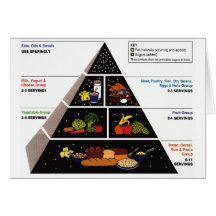 Food Pyramid Greeting Cards