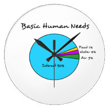 Funny Basic Human Needs for computer enthusiasts
