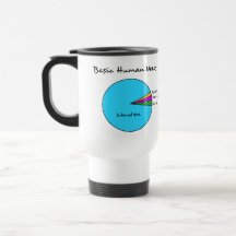 Funny Basic Human Needs for computer enthusiasts Coffee Mug