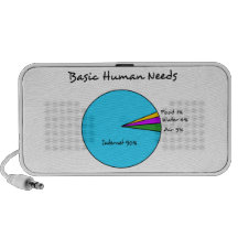 Funny Basic Human Needs for computer enthusiasts Speaker