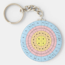 Genetic code keychain
