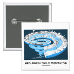 Geological Time In Perspective (Geological Age) Pin