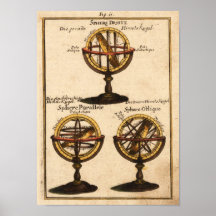Globes Mallet Allain Manesson 1719 Reproduction Posters